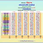 thailand lottery 1 6 2022